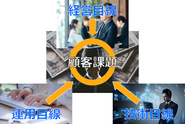 経営目線を含む複数の視点から課題を解決